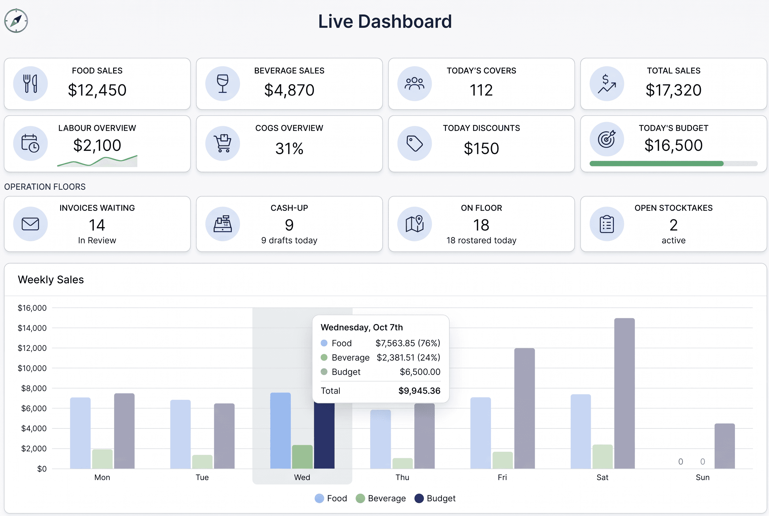 Hospobook Live Dashboard — sales, labour, COGS, floor ops and weekly sales